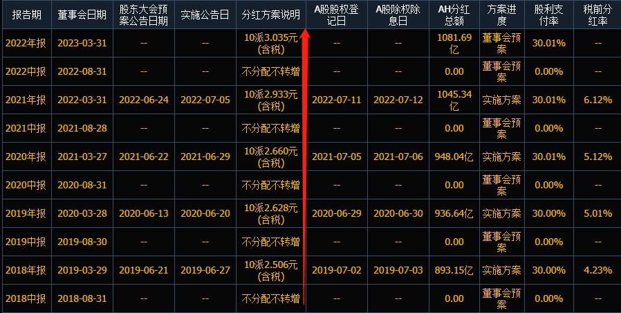 工商银行A股股息派发，深度分析与未来展望