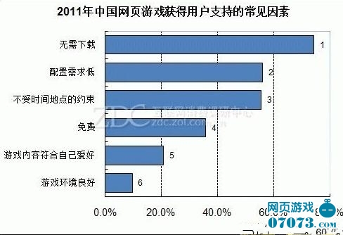 生态养老院的优势与劣势分析