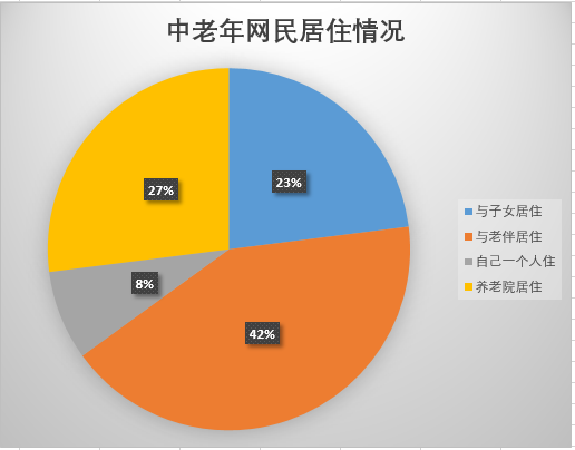 独居老人智能监测系统，研究与应用的最新进展