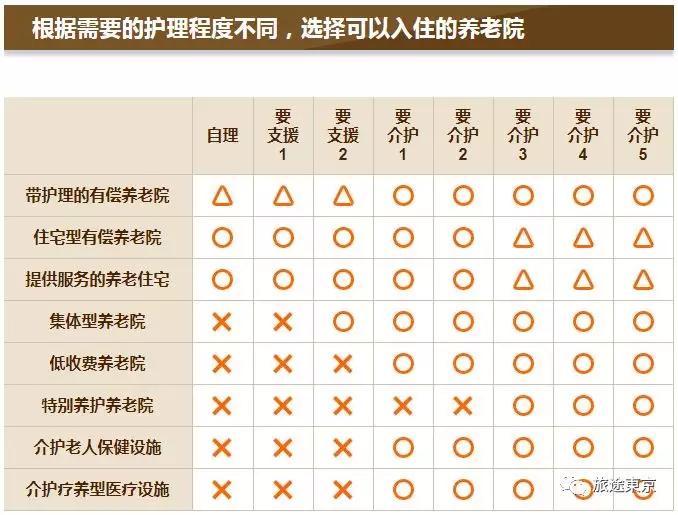 高端养老院收费明细表全面解析