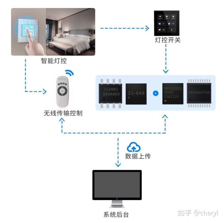 全屋智能灯具控制系统的应用现状及未来前景展望