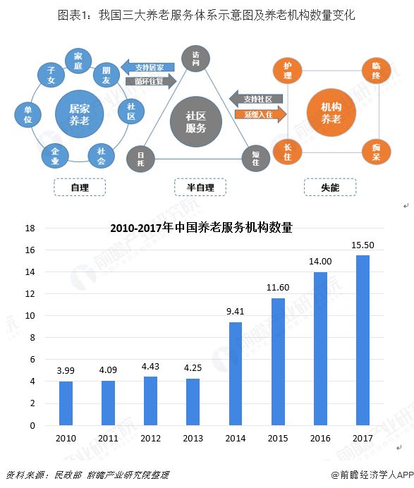 养老服务市场容量深度解析