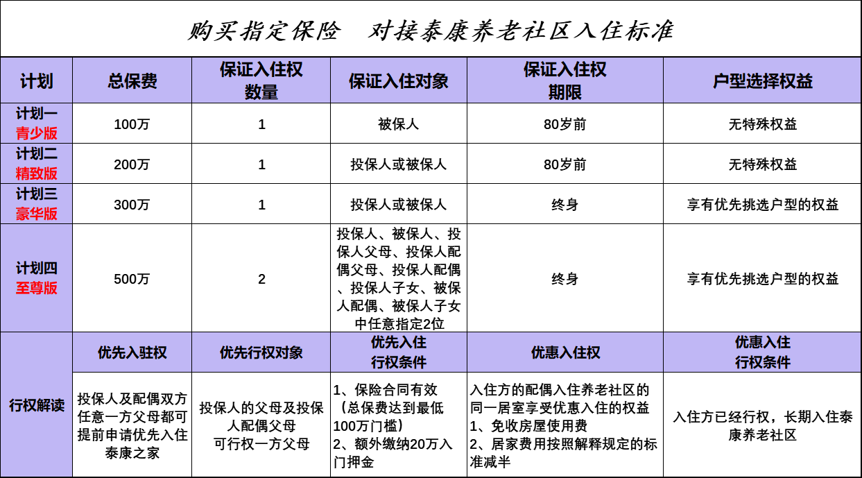 北京泰康养老院价格详解