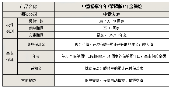 养老院单床成本详解解析