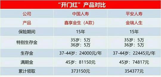 10年交了23万保险费取钱还要等60年，保险理财，10年交23万，取款需等60年