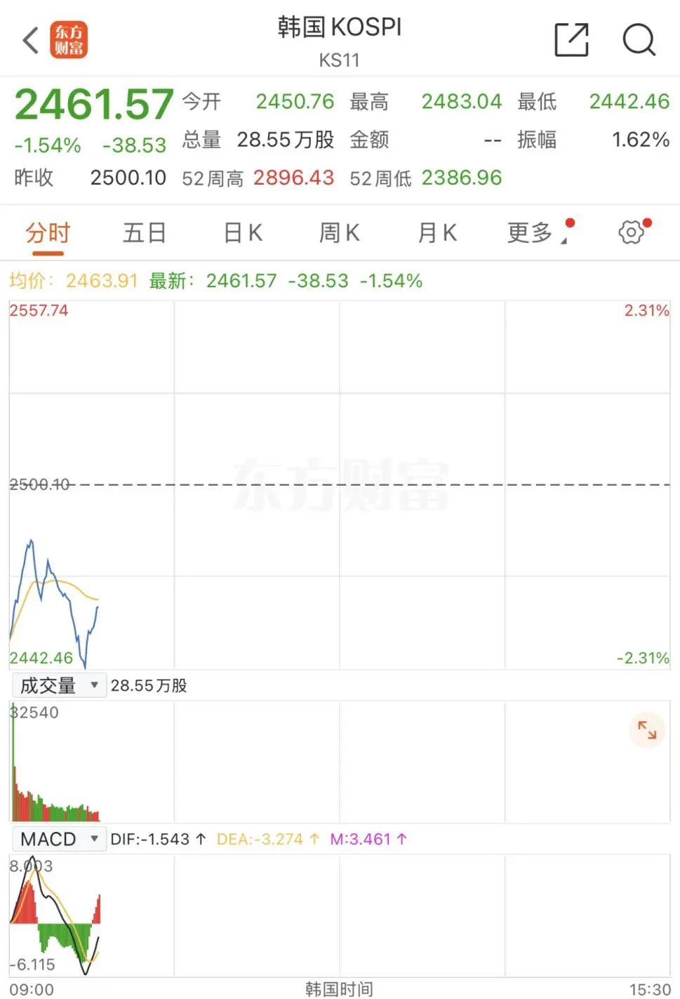 韩国投入10万亿股市稳定基金应对市场波动的新策略挑战