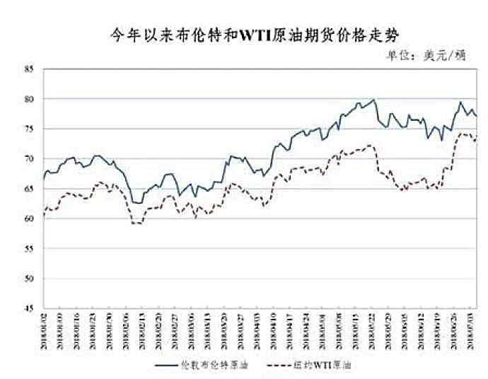 油价大幅攀升，市场反应及未来展望