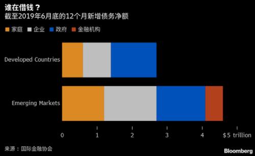 全球债务飙升突破万亿美元大关，挑战与应对策略解析