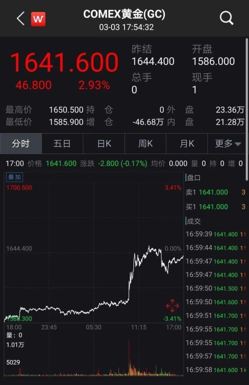 美联储降息预期下的黄金白银市场趋势与投资策略分析