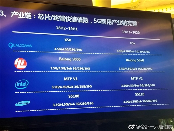 中国移动成功斩获6GHz频段，开启通信新时代