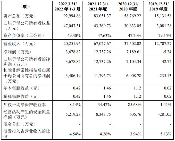 英思特创业板上市，迈向新征程，开启企业新篇章