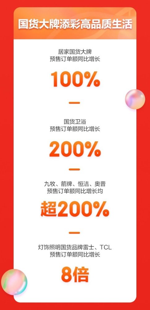 京东健康拿捏年度好价，京东健康拿捏年度好价