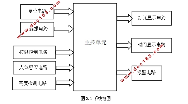 家庭智能灯控系统设计方案