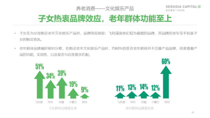 养老产品品牌，铸就信赖与品质的典范