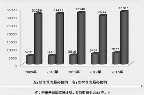 高端养老趋势下的行业深度洞察