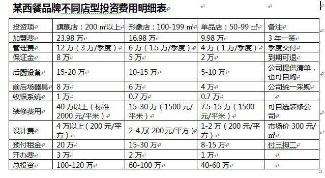 餐饮服务费收费标准全面解析