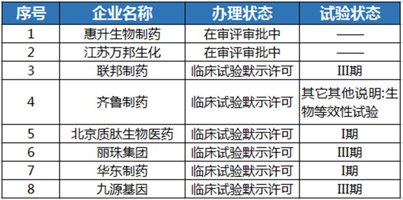 司美格鲁肽减肥可能有一些副作用，司美格鲁肽减肥的副作用