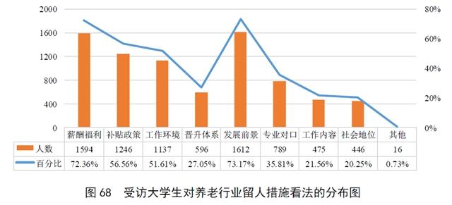 养老院政策扶持，推动养老事业发展的核心力量