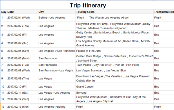 Travel Itinerary Arrangements: A Guide in English