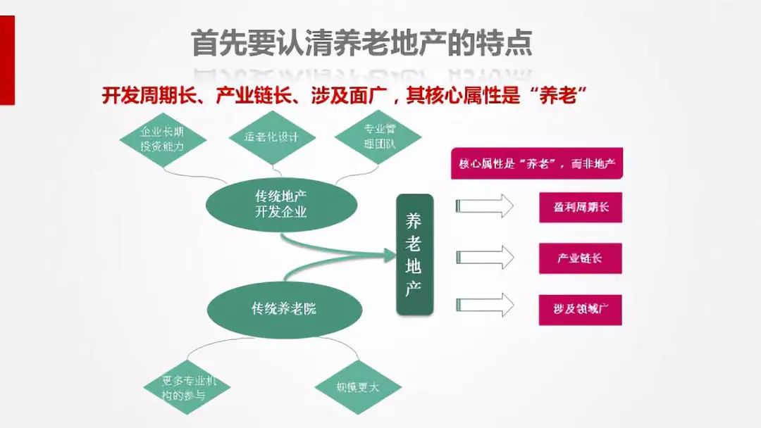 老年地产开发策略与实践，打造宜居老年地产的秘诀