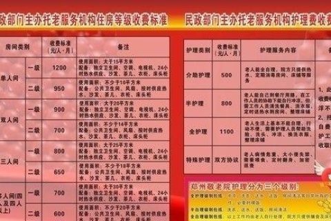 关于开办养老院的国家补贴政策及补贴金额详解