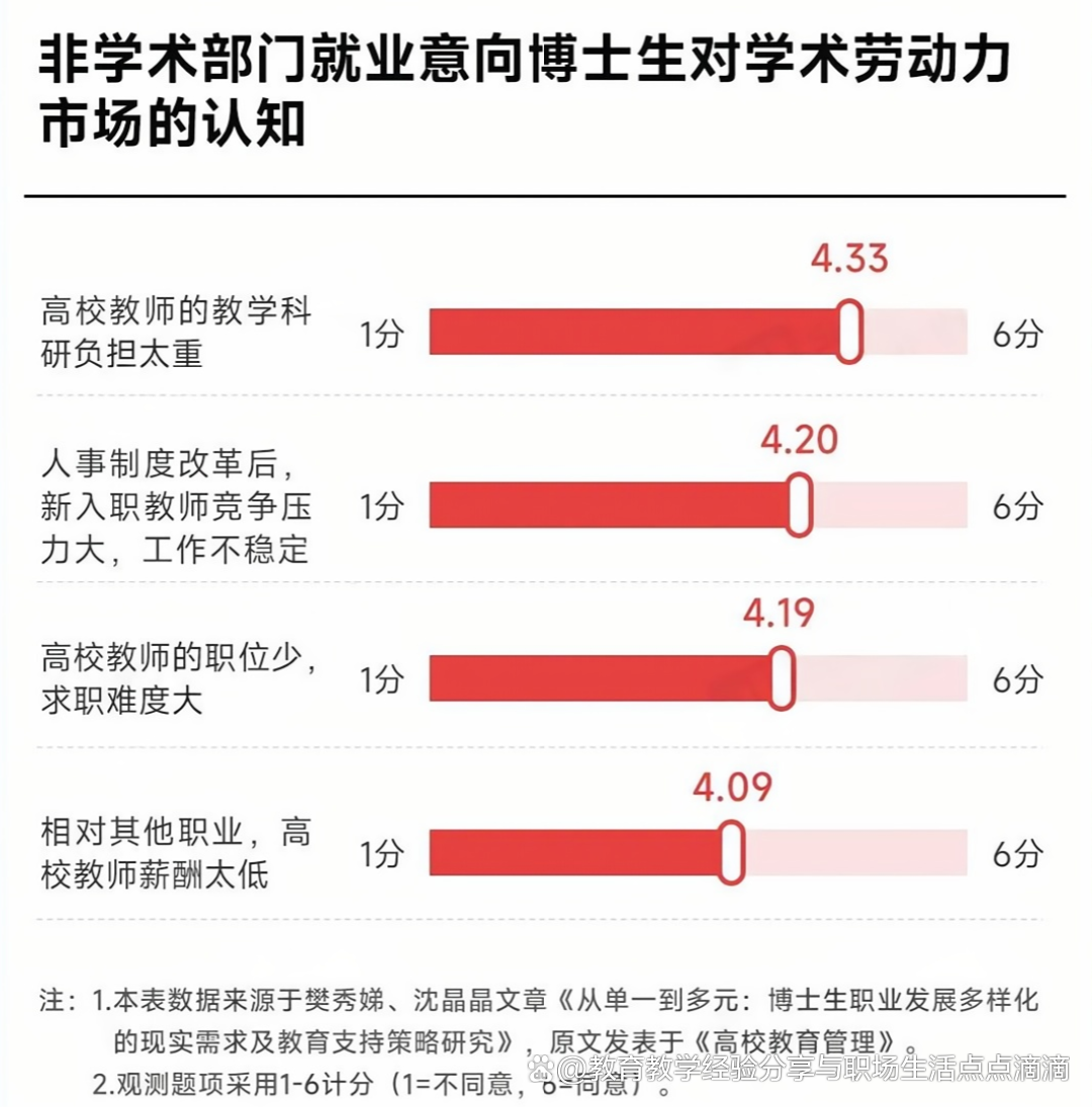 博士学历稀缺光环褪去，压力不减，入学后发现自己不适合读博该如何及时止损？还有哪些出路？，博士学历不再稀缺，如何及时止损？