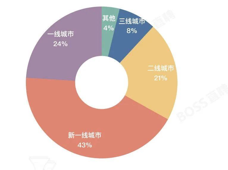 养老行业最热门的五大行业领域