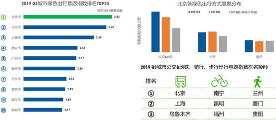 北京交通委拥堵指数消失背后的城市智能交通管理积极进展