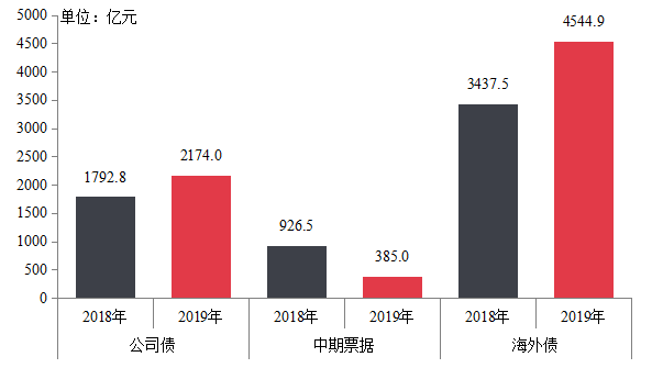 险企百亿规模债券发行，市场分析与展望