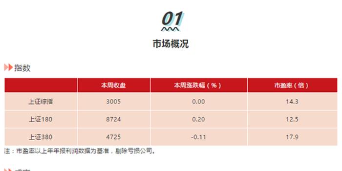 上交所上报涉嫌违法违规线索，资本市场监管的关键行动