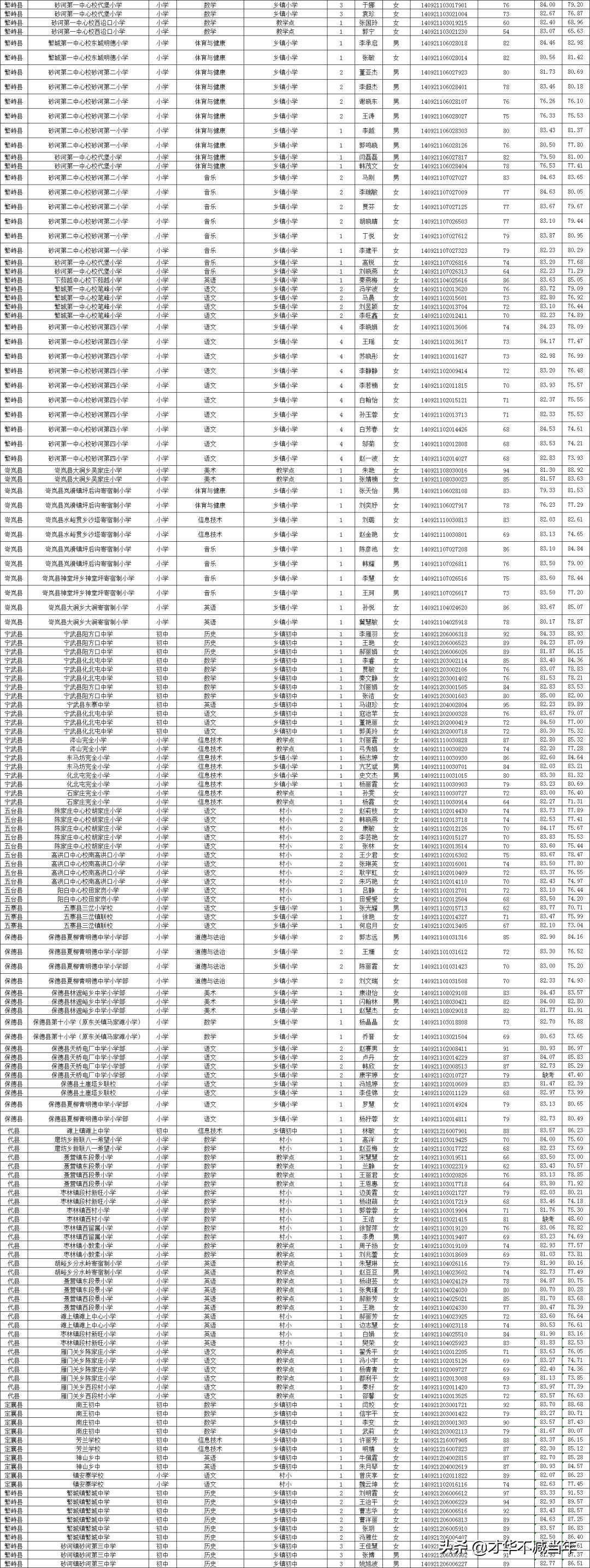 教资面试真题，教资面试真题解析