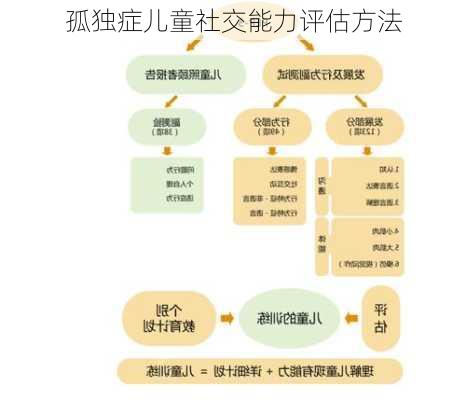 孤独症儿童社交互动教案，探索有效策略与技巧