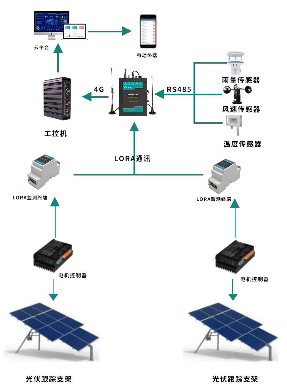 智能监测系统，引领现代科技新潮流的先锋力量