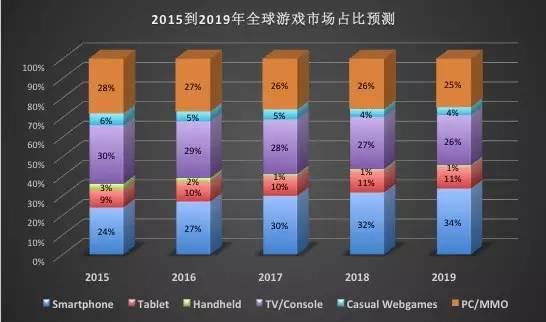 手游公司倒闭的原因一直备受关注，而最近一些投资者将采用UE5引擎作为其中之一。那么，这个判断是否正确呢？本文将从多个方面对此进行评价。，UE5引擎，投资者是否做出了正确的选择？