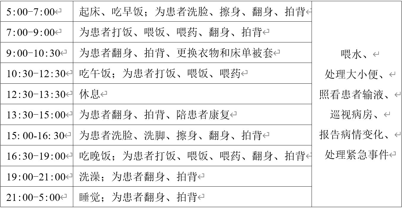 医院护工24小时费用分析，每日费用知多少？