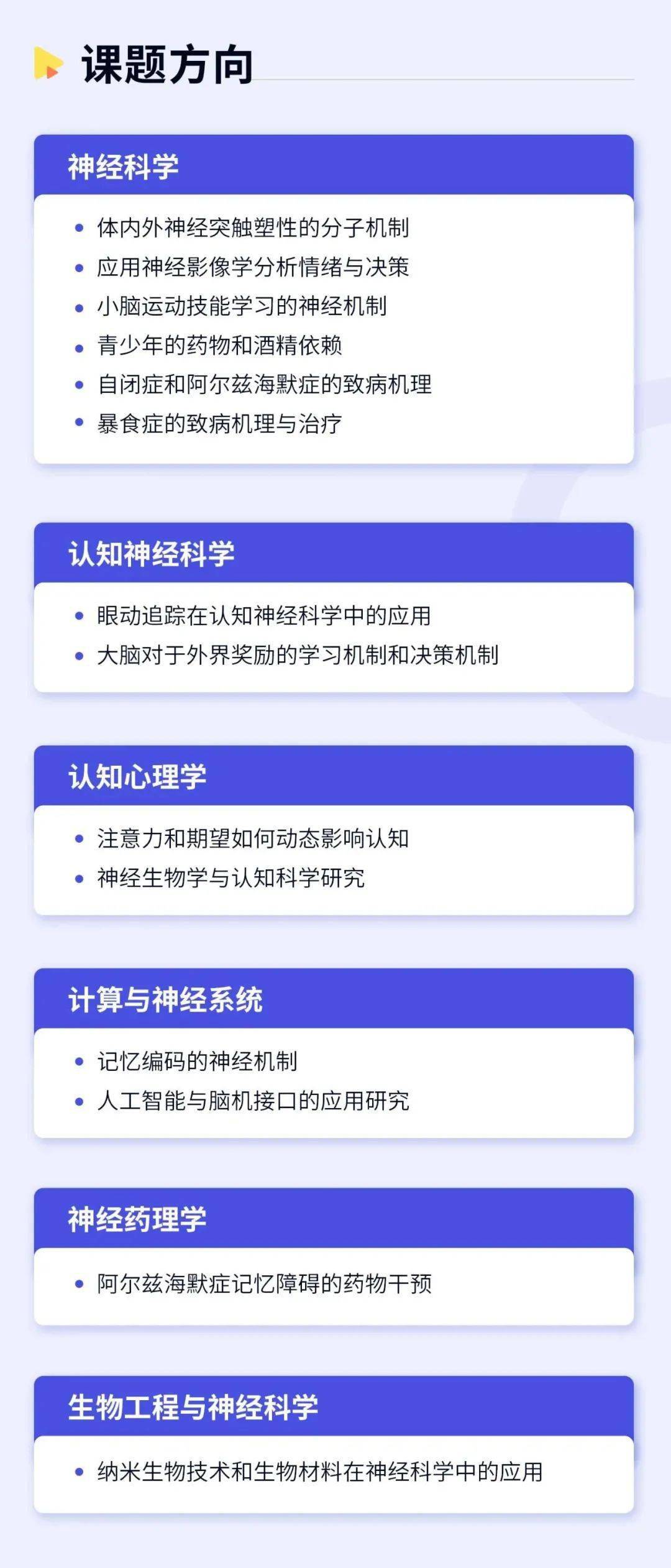 你们是怎么找到科研课题的？，科研课题的挖掘与发现