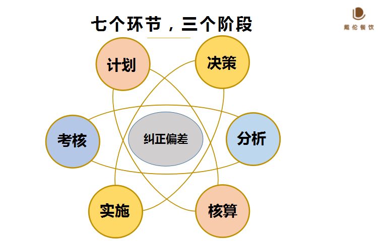 老年营养餐厅商业模式，构建健康餐饮新生态