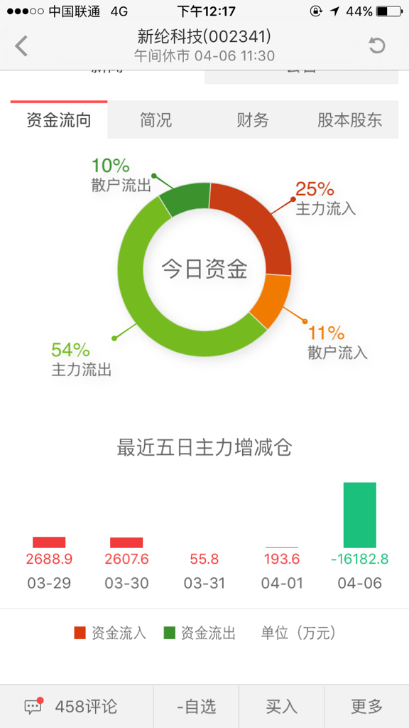 上班后朋友圈数据都变差了，上班后朋友圈数据变差的标题，，上班后朋友圈数据惨淡，朋友圈数据在上班后下滑，上班后朋友圈活跃度降低，上班后朋友圈数据不如从前，朋友圈数据在上班后变差