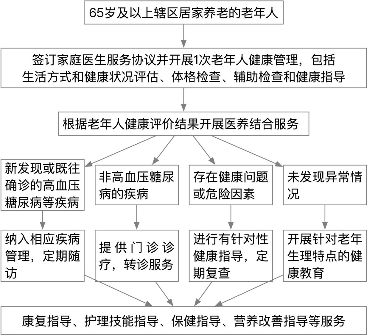 养老院康复师的工作全解析