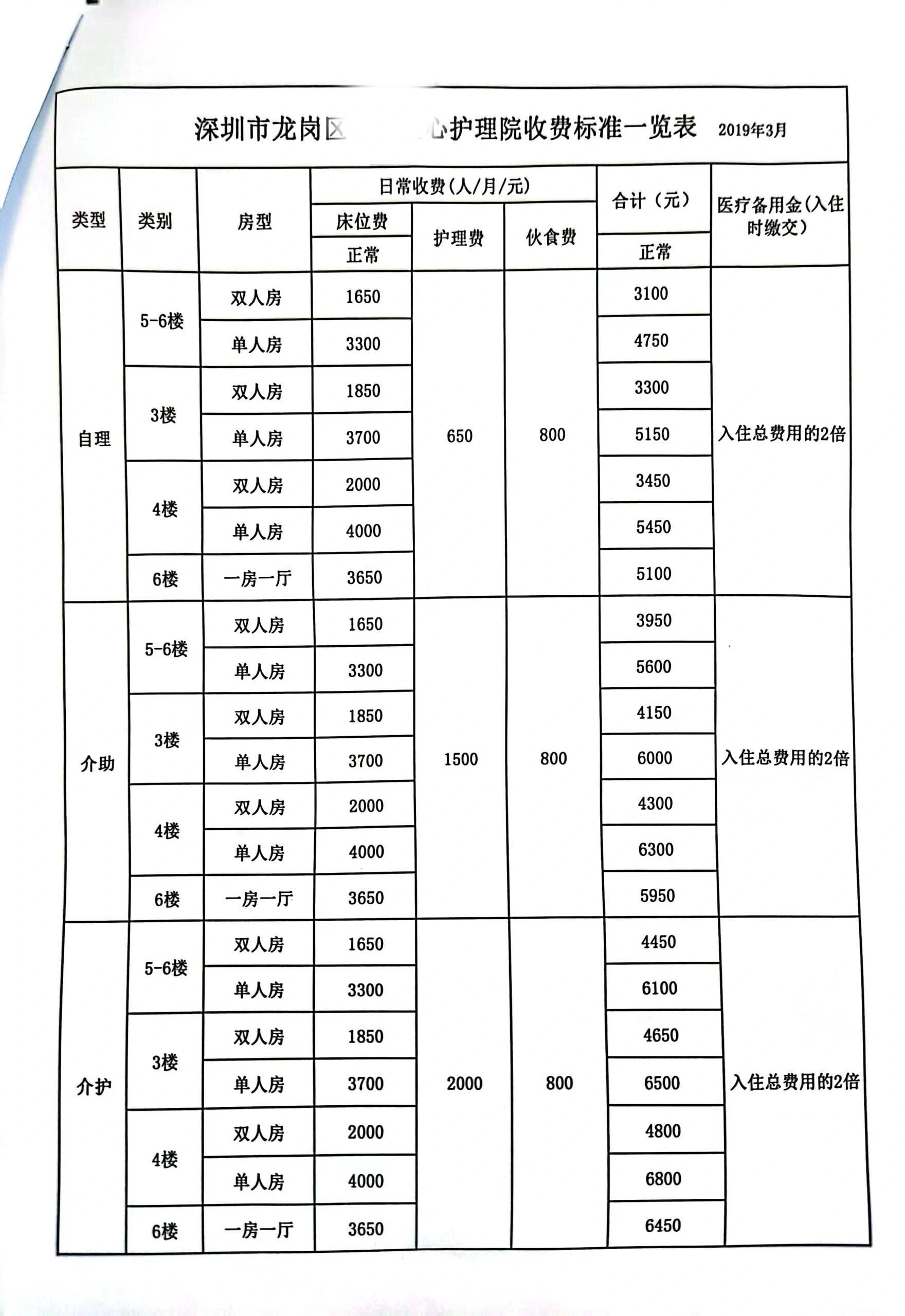 养老院收费报价全解析