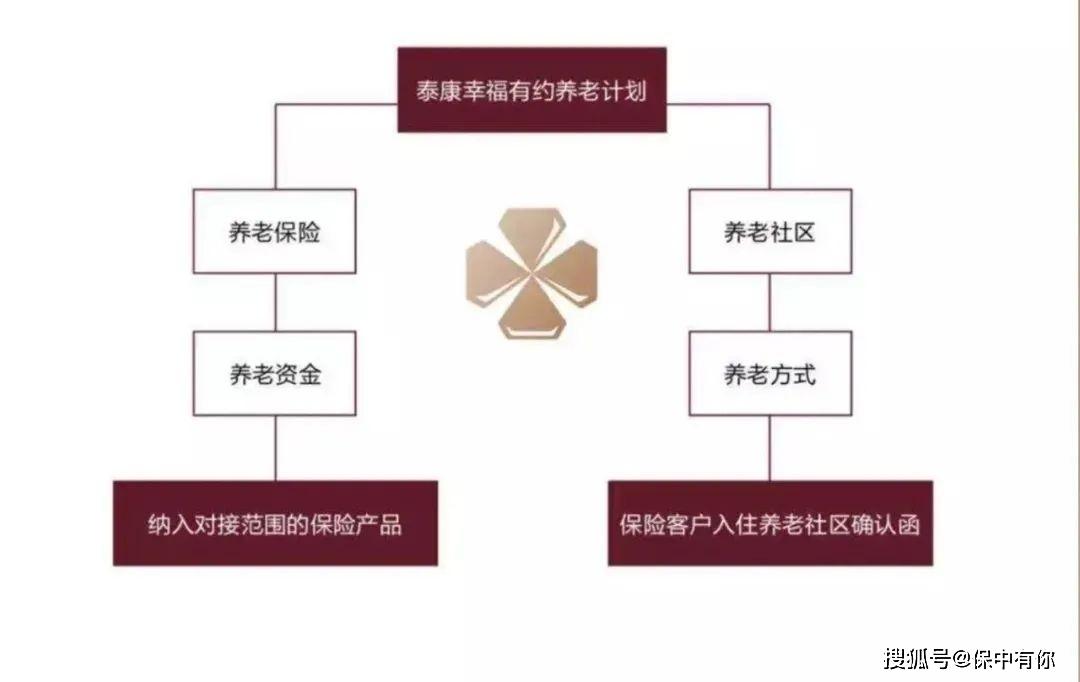 泰康养老社区收费价格详解