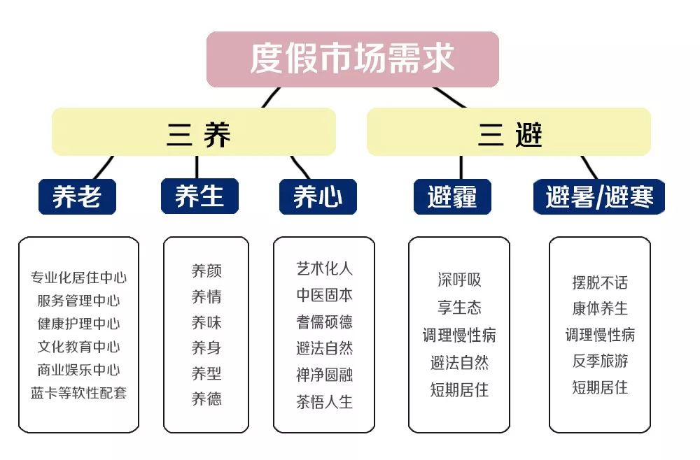 康养政策法规与标准课程标准，构建健康养老新生态蓝图