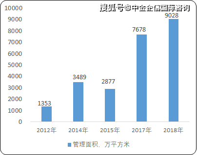 养老服务市场需求深度解析