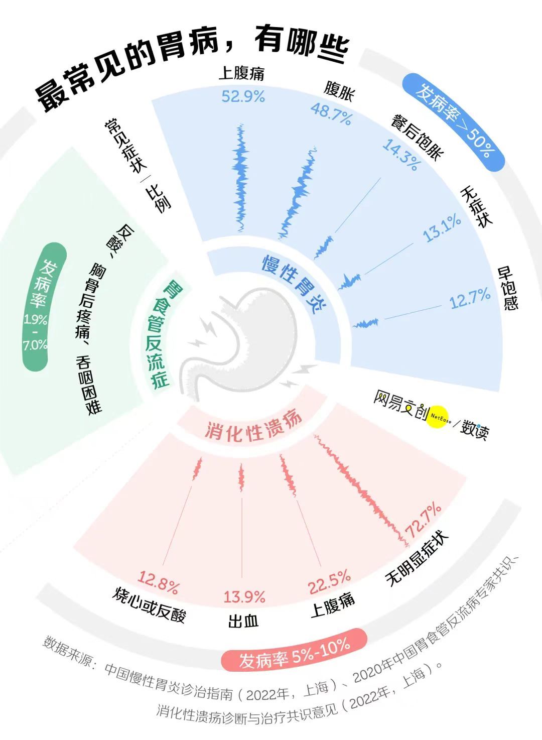 专家表示胃癌是喂出来的癌症，胃癌，喂出来的癌症