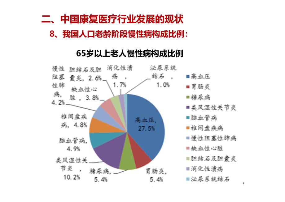 中国康养产业发展现状