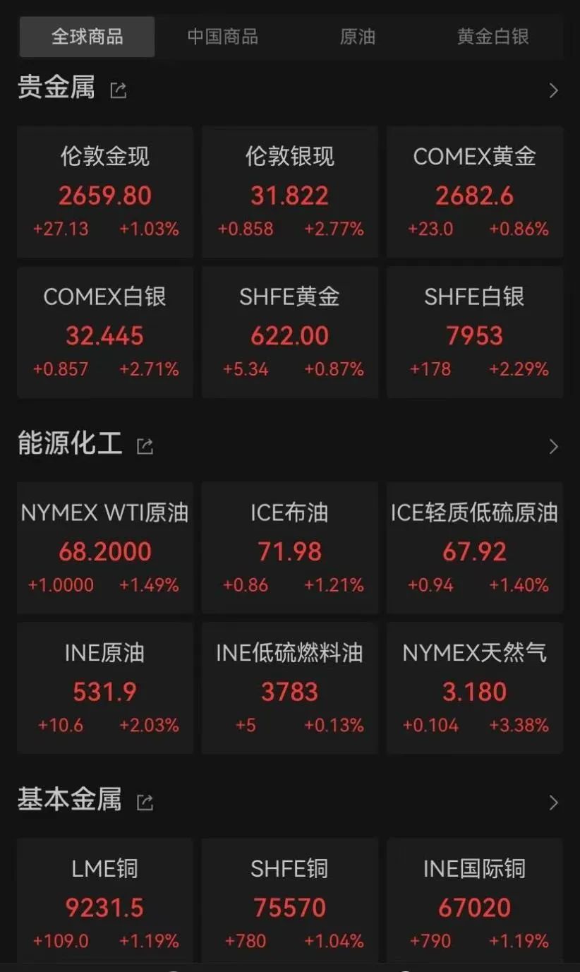 中概股彻夜狂欢，金龙指数大涨8.5%，中概股彻夜狂欢，金龙指数大涨8.5%