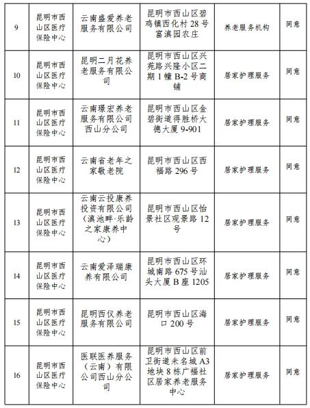 我国长护险试点城市未来展望，聚焦2024年展望