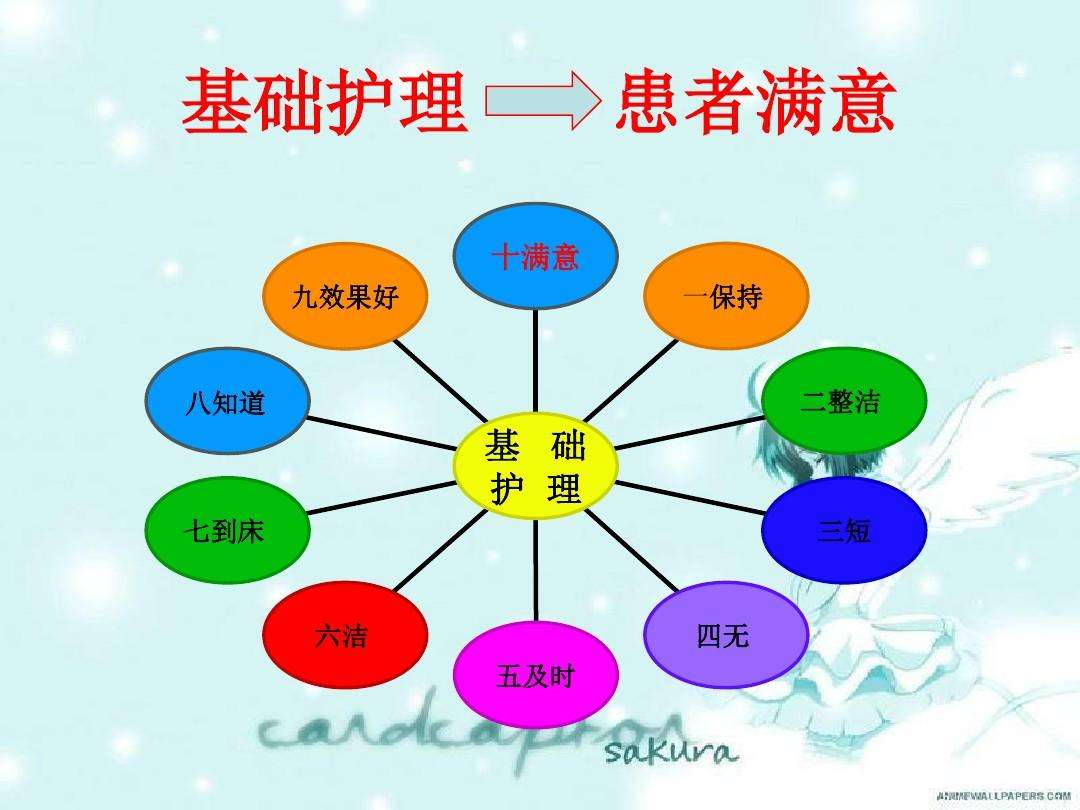 护士提升患者满意度服务措施的实践与探索