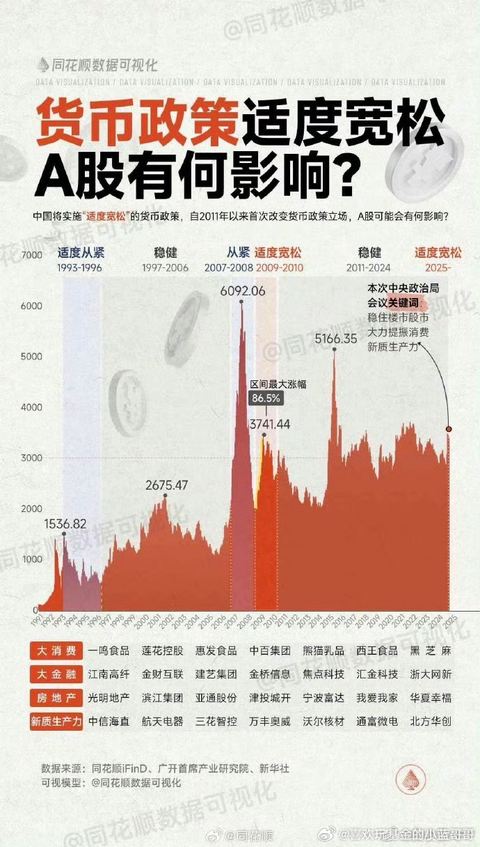 专家解读货币政策重回适度宽松，专家解读货币政策重回适度宽松