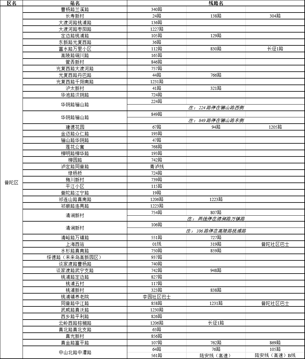 上海市区养老院概览